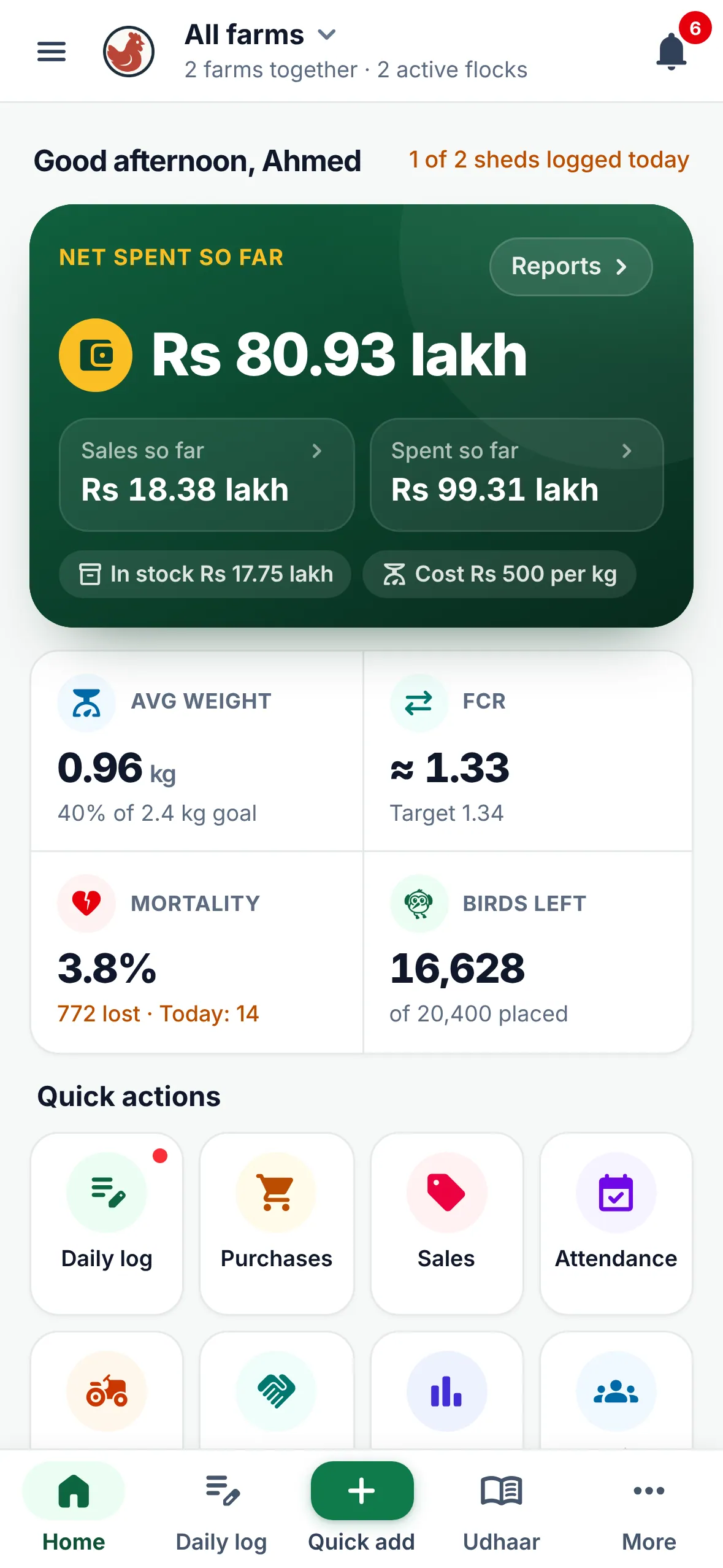 Poultry Curve home screen on a phone: net spent so far, average weight 0.96 kg, FCR 1.33, mortality 3.8% and 16,628 birds left, with quick actions for daily log, purchases, sales and attendance