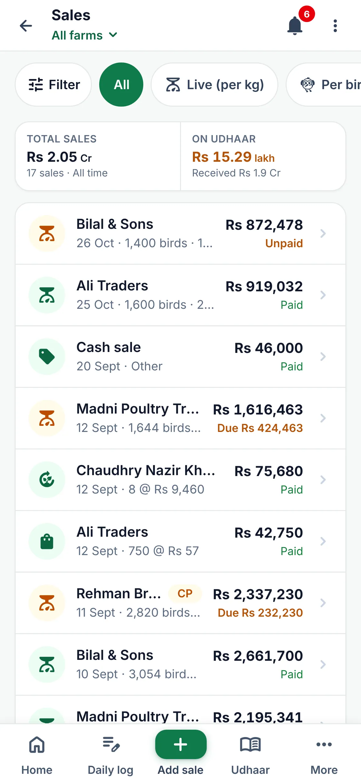 Sales screen: total sales Rs 2.05 crore and Rs 15.29 lakh on udhaar, with a list of live-weight sales to buyers marked paid or unpaid